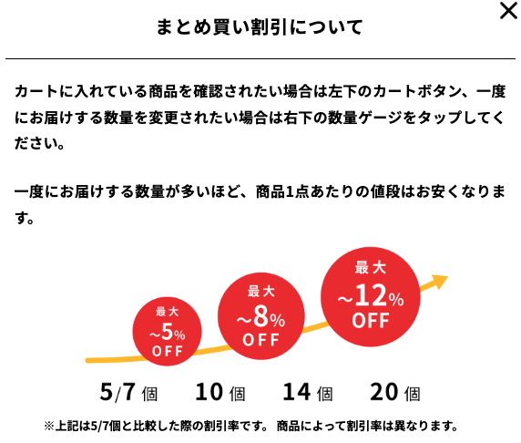 フィットフードホームのまとめ買い割