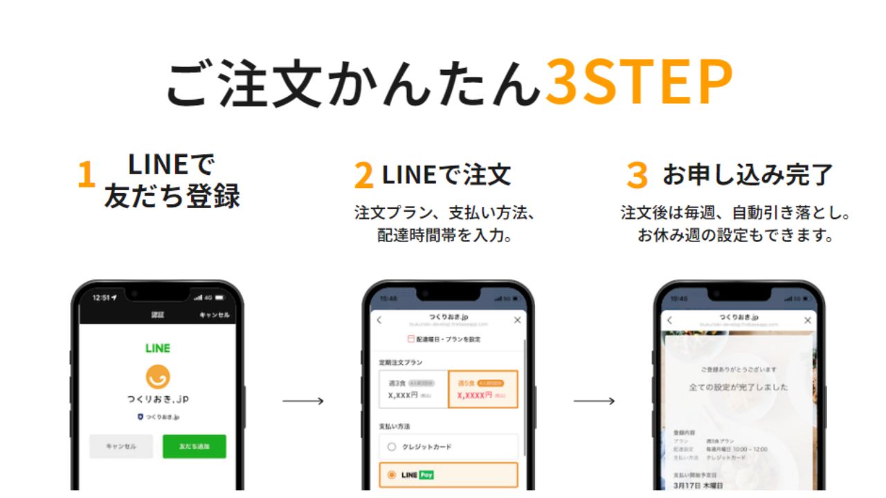 つくりおき.jpの注文ステップ