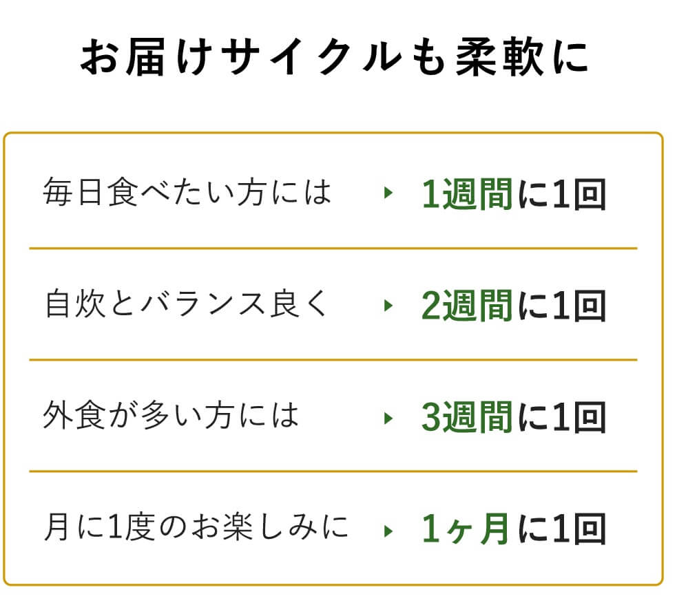 三ツ星ファームのお届けサイクル