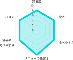 ウェルネスダイニング