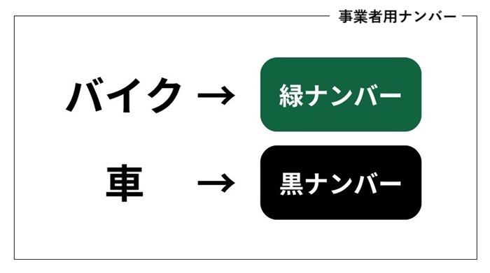 事業者用ナンバーの色