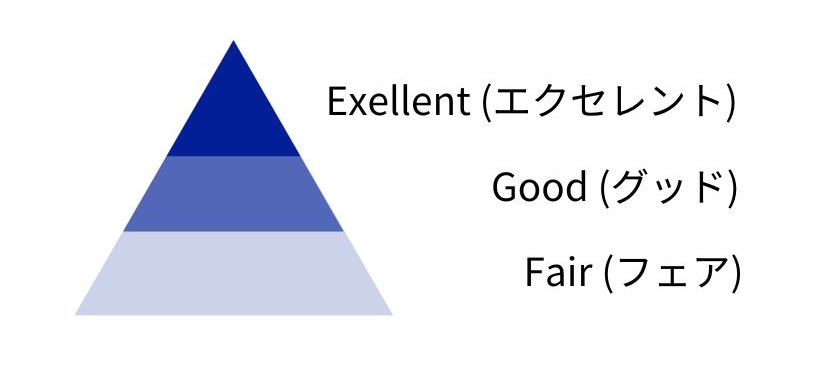 出前館配達員の評価のイメージ