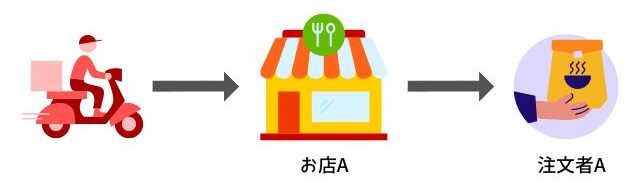 出前館のシングル配達