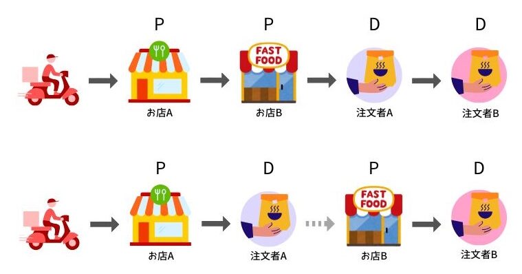 出前館の他店ダブル配達