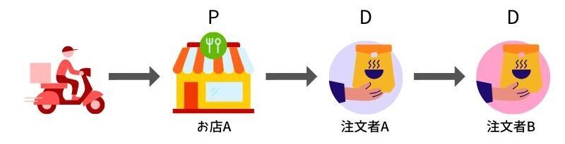 出前館の同店ダブル配達