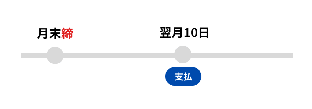 ロケットナウの締め日