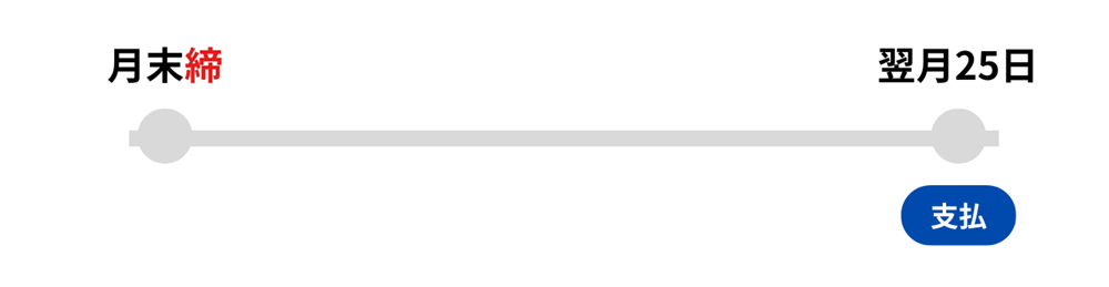 menuの支払い日